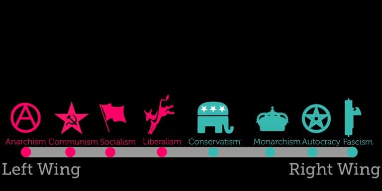 The Key Ideas of Political Ideology.